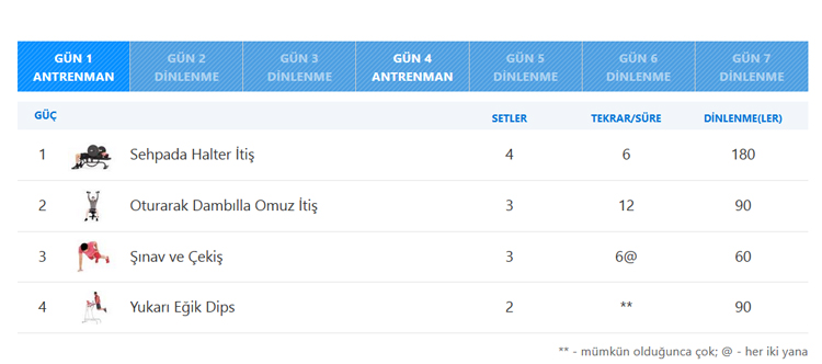 Göğüs Kası geliştirme antrenmanı